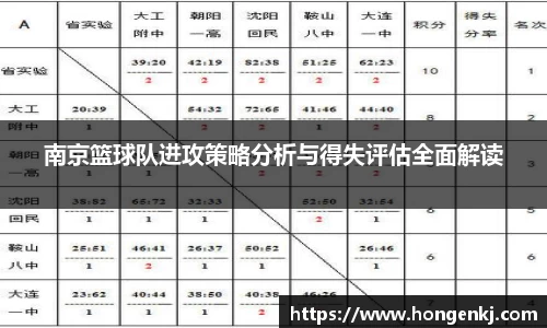 南京篮球队进攻策略分析与得失评估全面解读