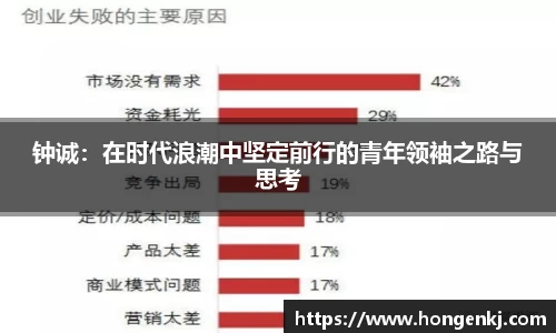 钟诚：在时代浪潮中坚定前行的青年领袖之路与思考