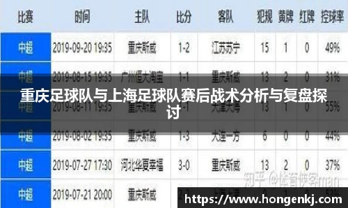 重庆足球队与上海足球队赛后战术分析与复盘探讨