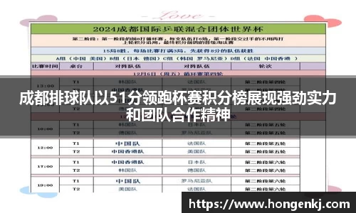成都排球队以51分领跑杯赛积分榜展现强劲实力和团队合作精神